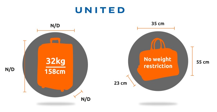 Dominate The Sky With United Airlines & Know Its Baggage Allowance